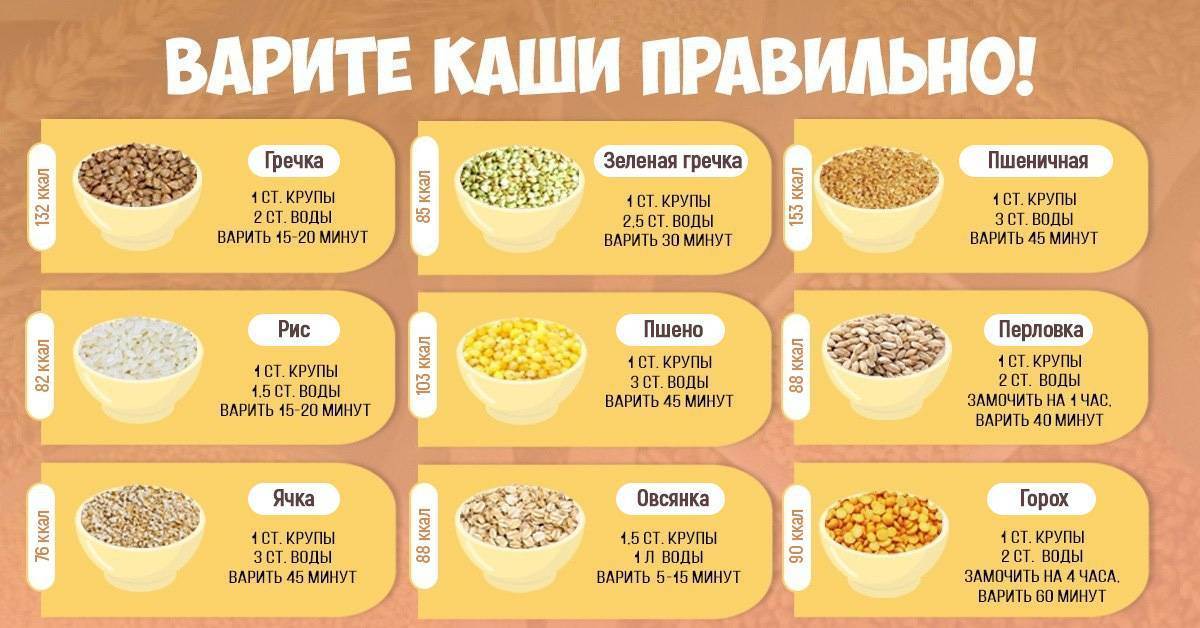 Картинка как варить кашу