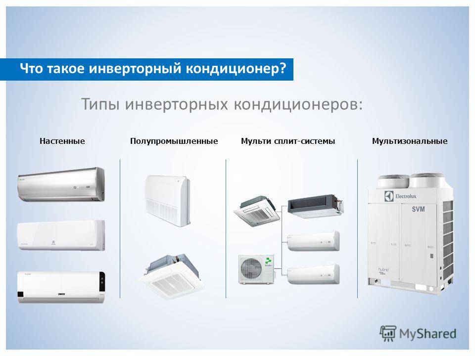 Как выбрать кондиционер для дома: коротко о самом важном| ichip.ru