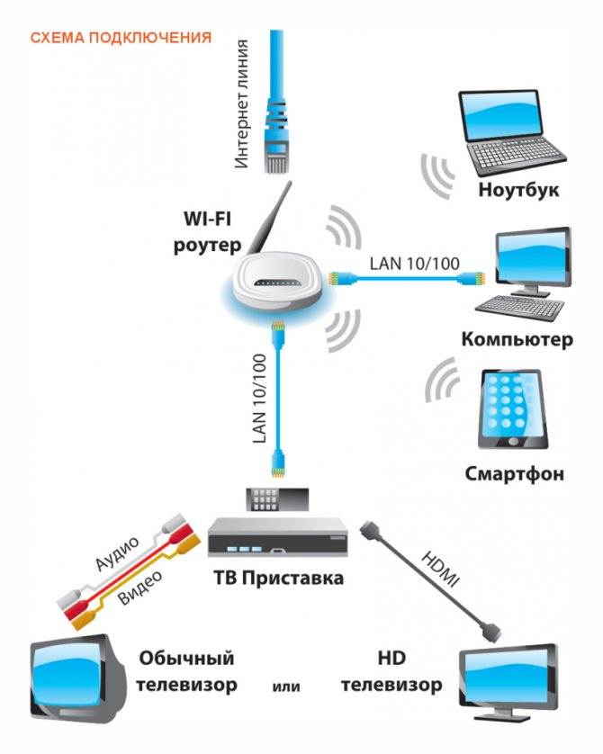 Как найти интернет провайдера по адресу дома онлайн?