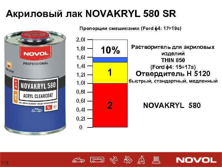Краски по ржавчине: виды и особенности :: syl.ru
