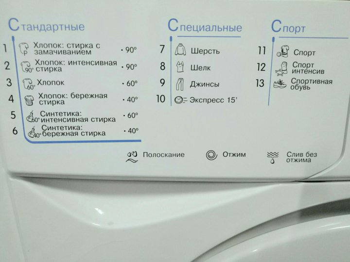 Стиральные машины с сушкой: 7 лучших моделей