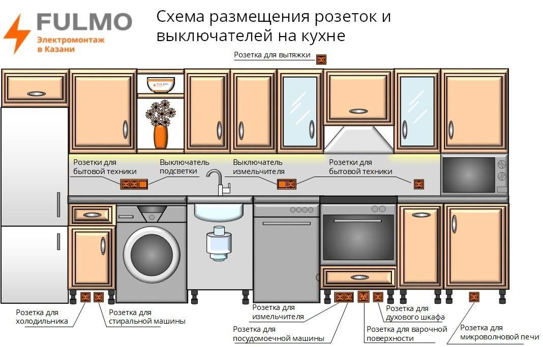 Как выбрать столешницу на кухню? топ-5 критериев, которые помогут вам определиться -