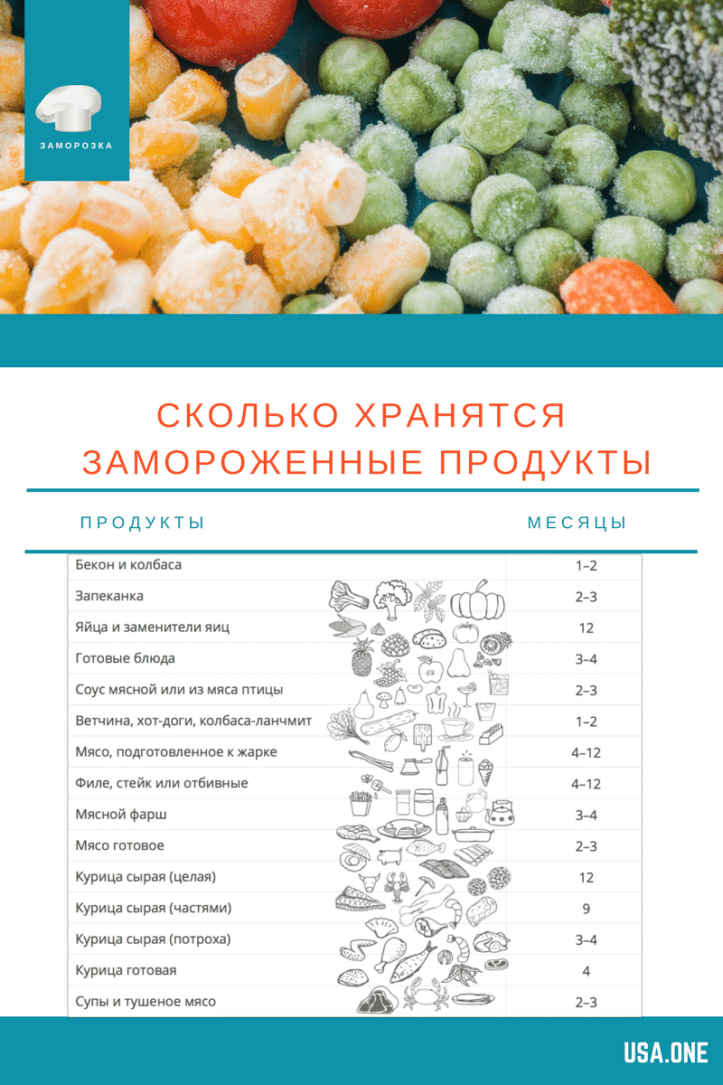 Как приготовить замороженные грибы и капусту замороженную