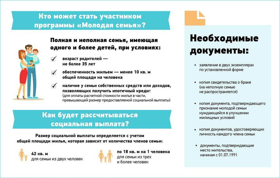 Проект молодая семья 2022