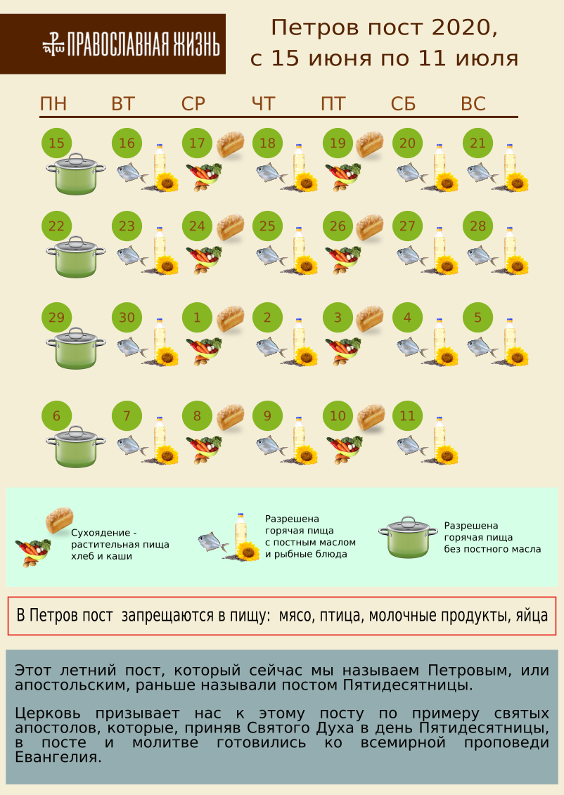 Почему не едят в пост