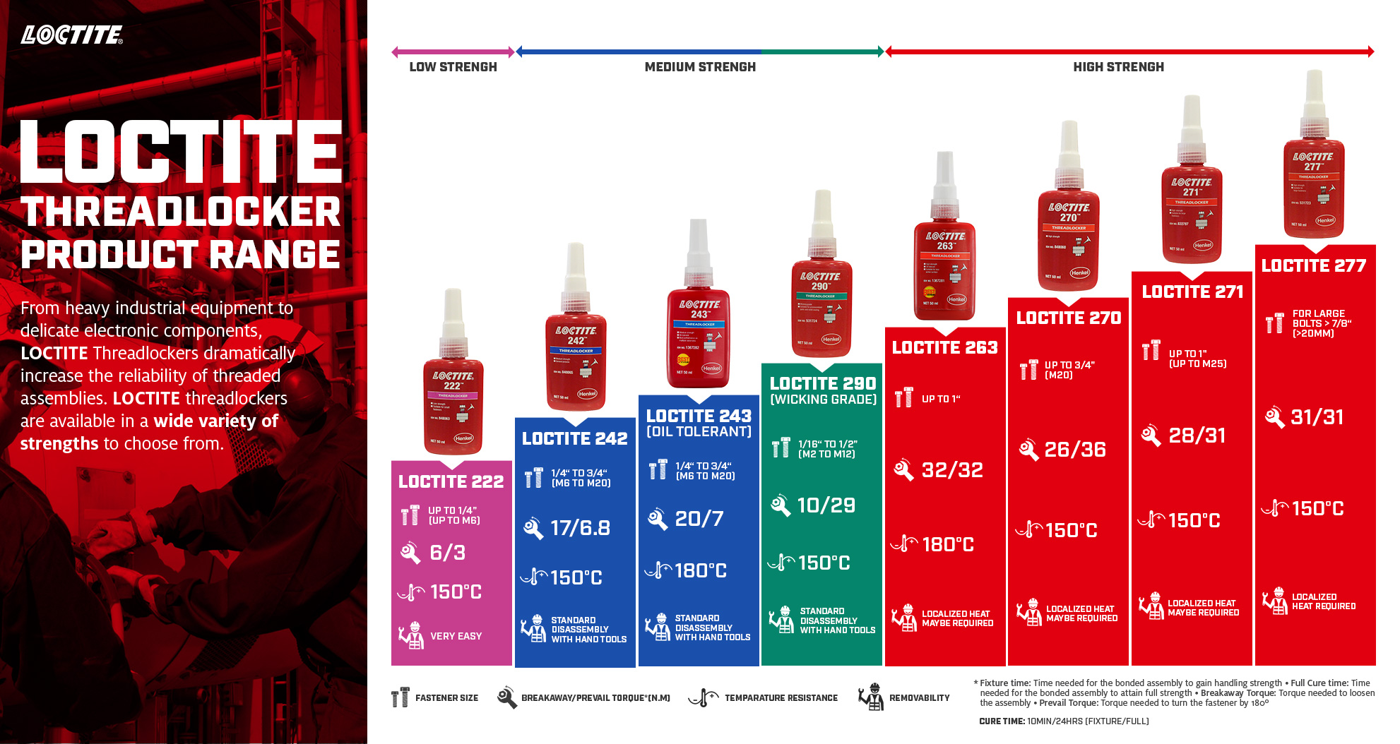Клей Loctite 243 Объем 250мл Купить