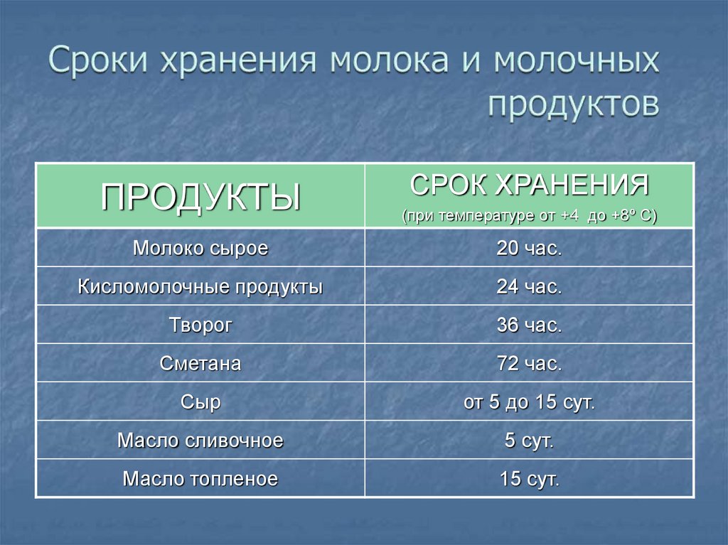 Срок годности творожной запеканки в холодильнике