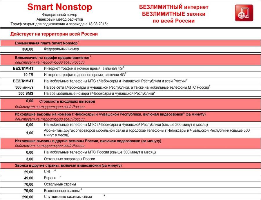 Тарифы мтс 2024 г. МТС. Оператор МТС. МТС тарифы. МТС команда тариф.