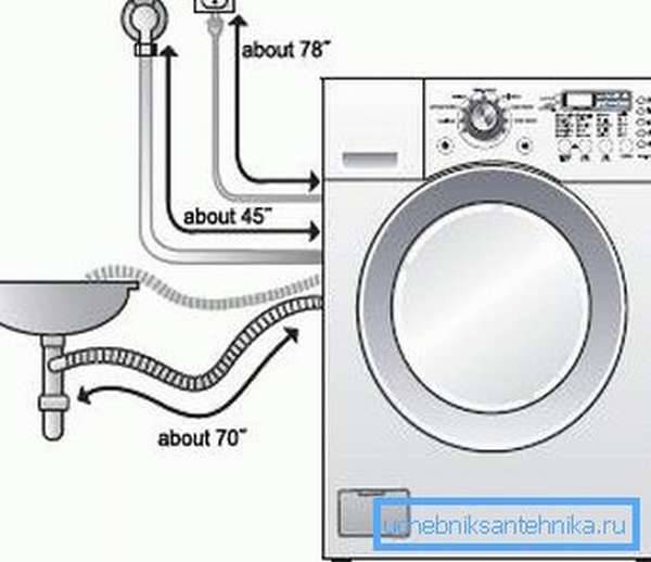 Подключение стиральной машины к водопроводу и канализации схема