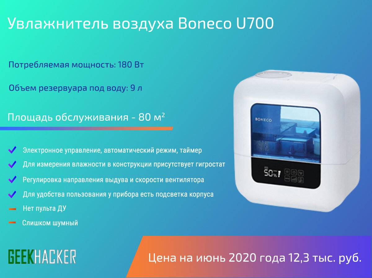 Рейтинг лучших увлажнителей воздуха 2021/2022 — 101bt.ru