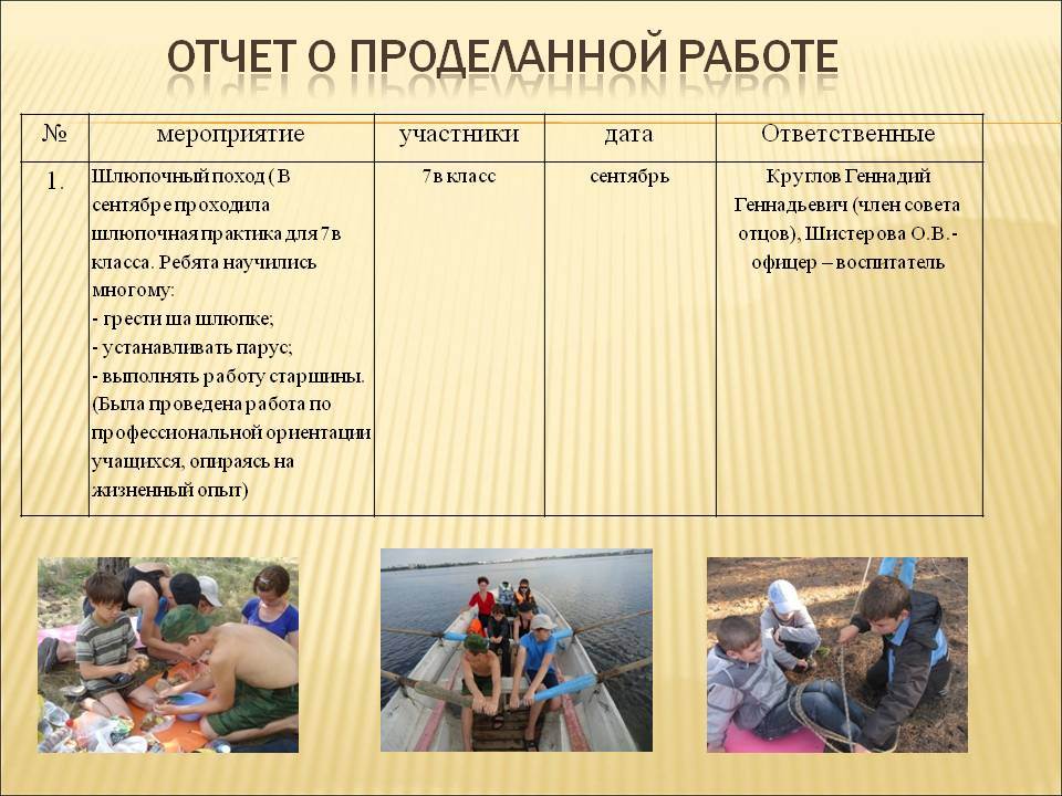 Годовой отчет работы. Отчет о проделанной работе. Отчёт о проделанной рабо. Отчёт о проделанной работе образец. Отчет о проделанной работе за месяц.