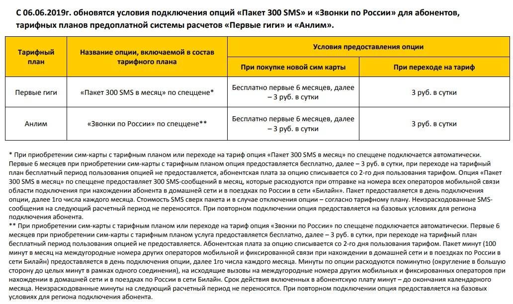 По тарифному плану просто как день со счета абонента 19