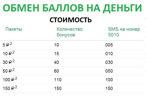 Бонусные баллы мегафона - пошаговая инструкция по проверке баллов + 5 способов их активации