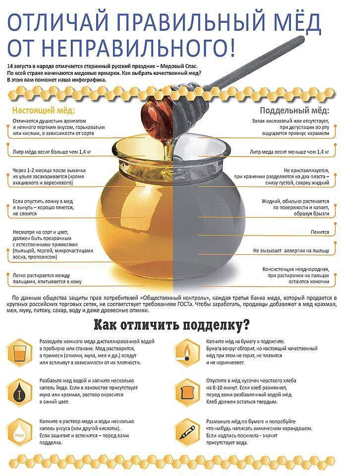 Как определить натуральность и качество меда