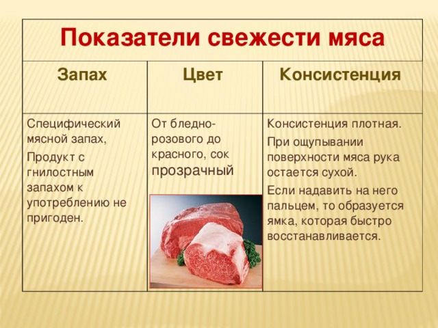 Мясо хряка: как убрать запах некастрированной свиньи