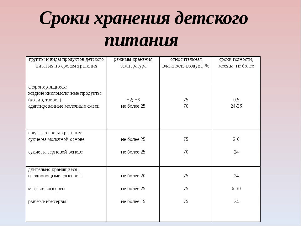 Срок хранения творожной запеканки при комнатной температуре