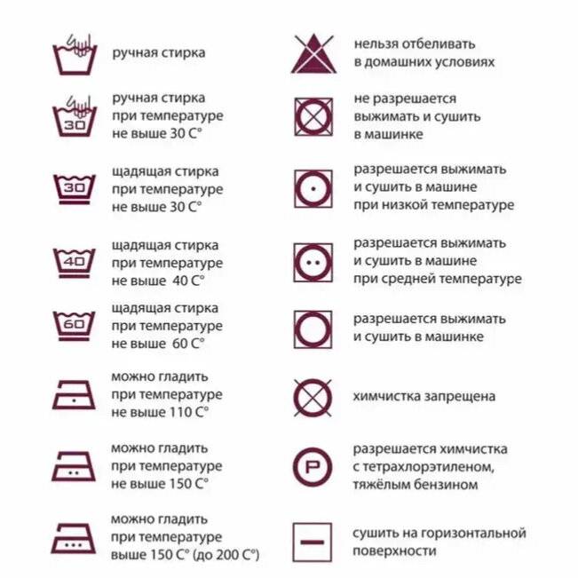 Значки на одежде для стирки, глажки, сушки, отбеливания и их значение