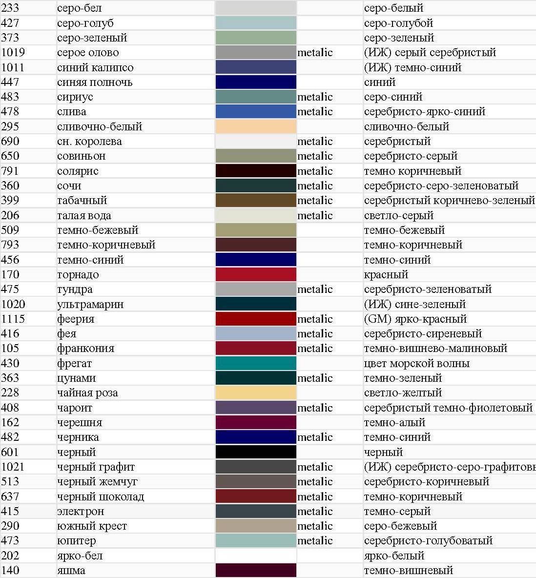 Палитра красок ral: ее особенности и применение (+25 фото)