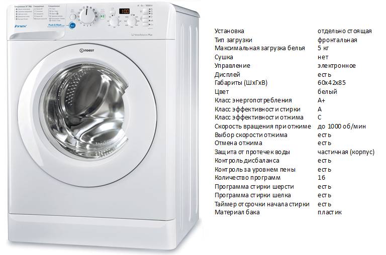 Страна производитель стиральных машин индезит: на каких заводах собирают для россии, где производят в мире, бытовая техника indesit чьего производства лучше?