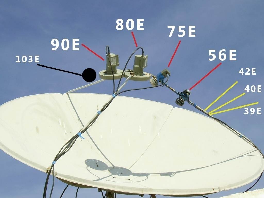 Настройка прямофокусной спутниковой антенны 180 см на спутник ямал — 201 (90°в.д.)