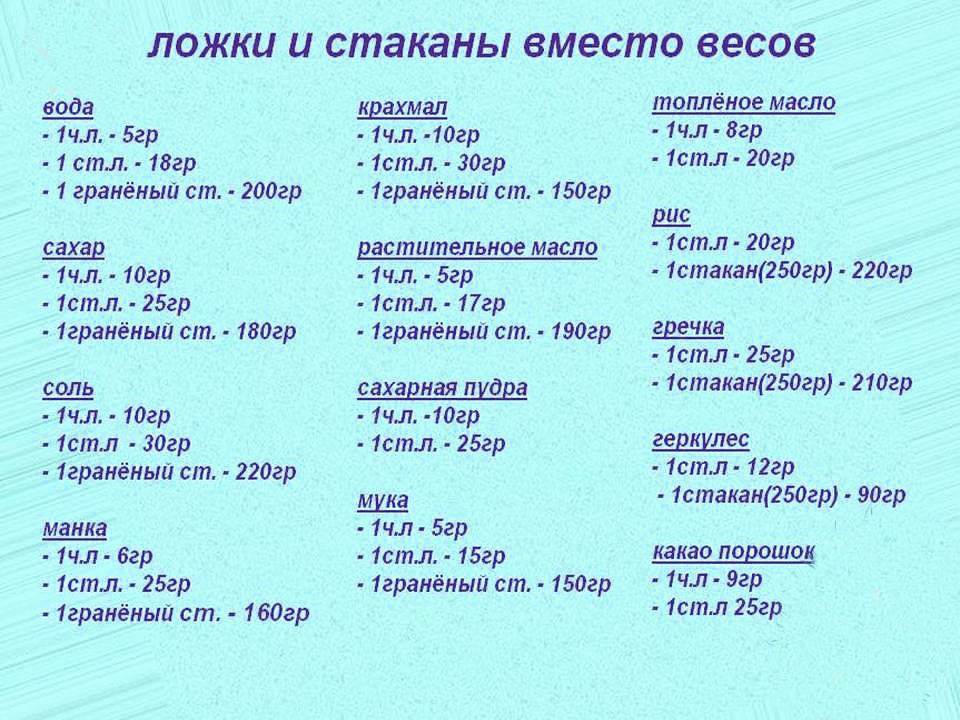 Как отмерить 2 грамма брови