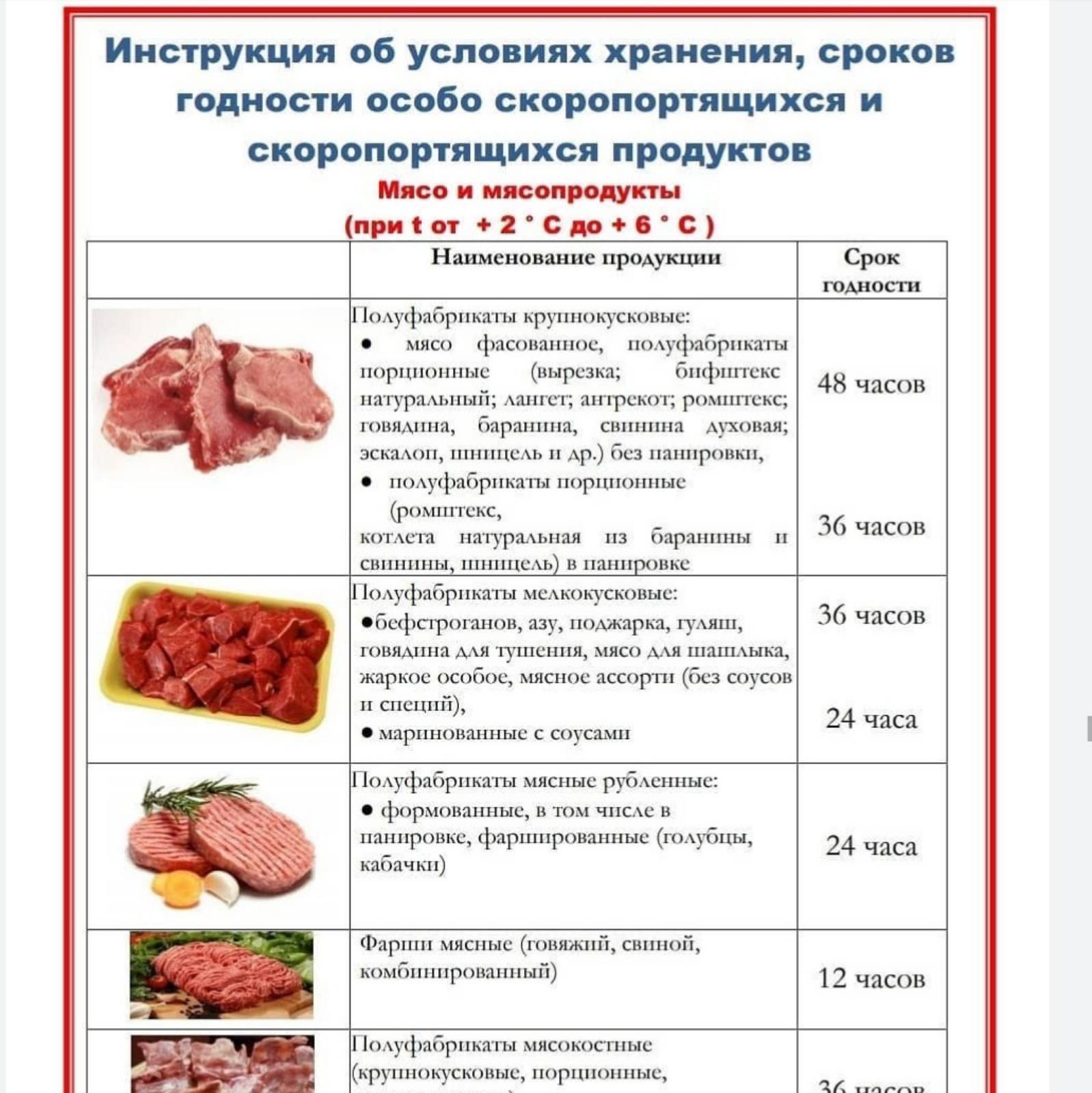 Санпин 2.3.2.1324-03 «гигиенические требования к срокам годности и условиям хранения пищевых продуктов»