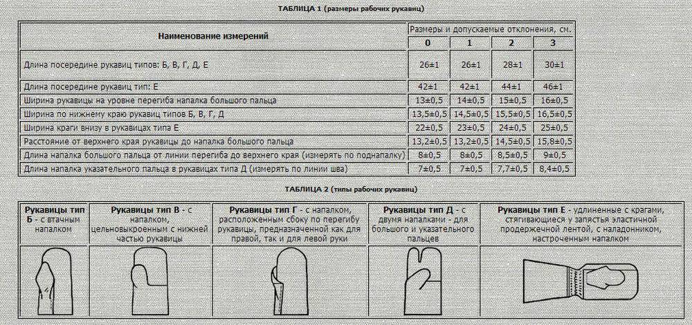 Рабочая толщина. Размерная таблица рабочих рукавиц. Размер рукавиц СИЗ. Размеры рукавиц и перчаток для СИЗ. Краги сварщика Размеры таблица.