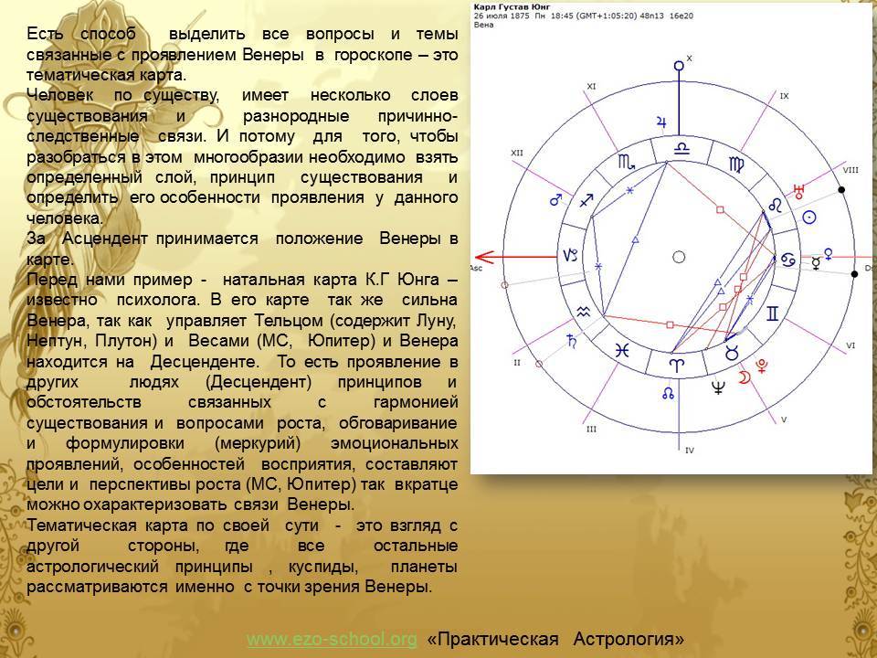  astronavigator: венера в знаках зодиака. натальная астрология