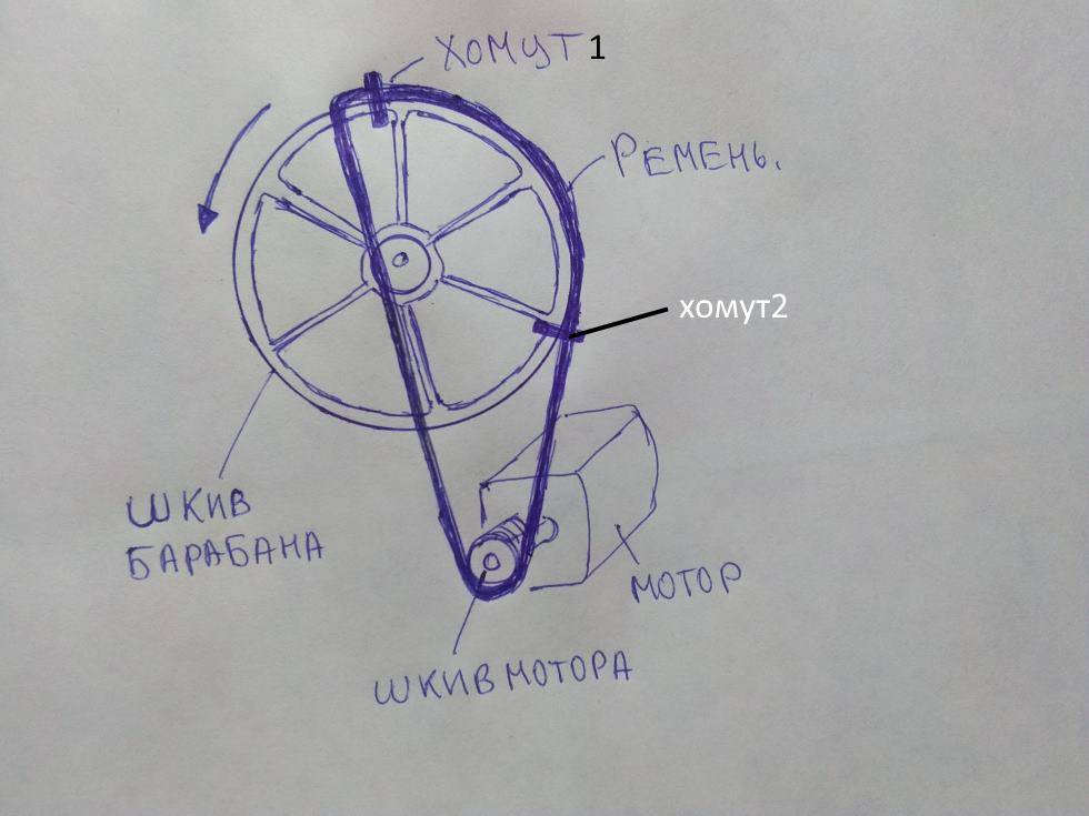 Как натянуть или заменить ремень на стиральной машине. ремень для стиральной машины: виды, выбор и устранение неисправностей