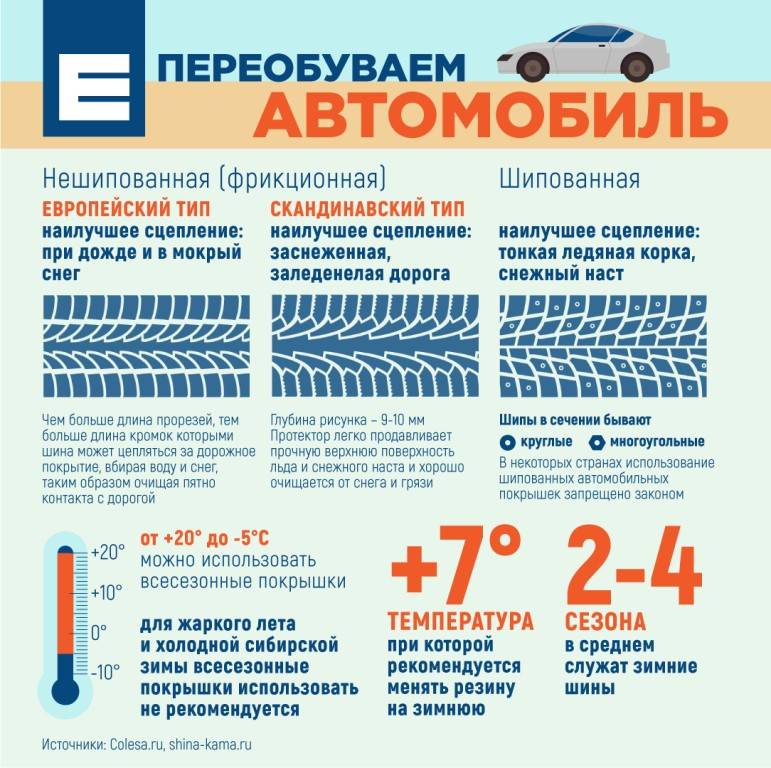 Рекомендации по окрашиванию авто при минусовой температуре