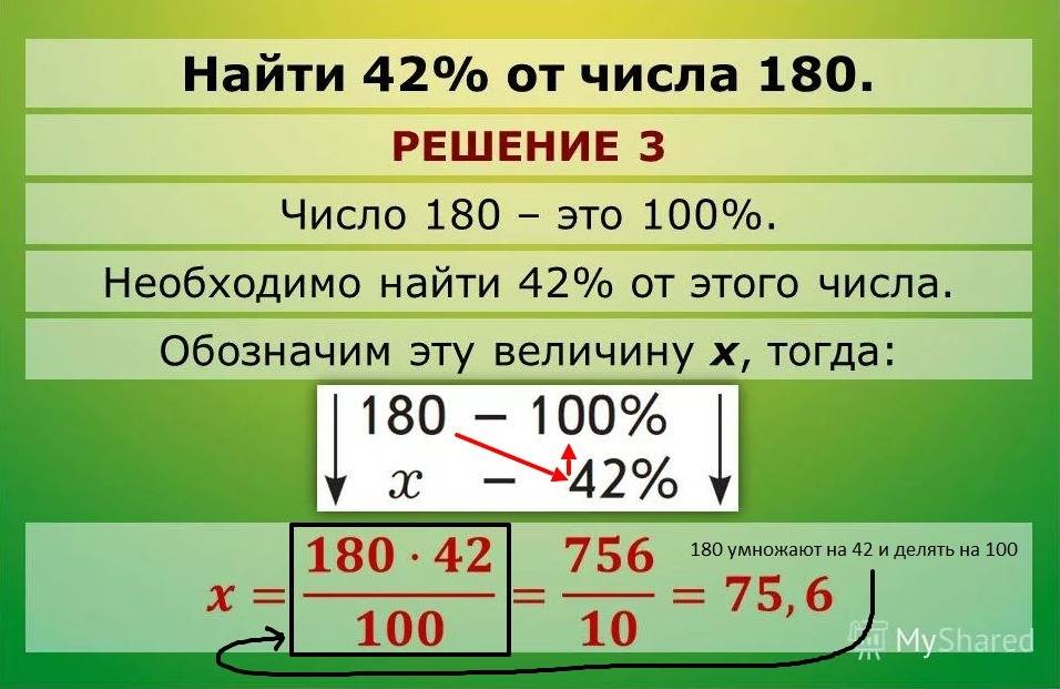 Калькулятор процентов с решением