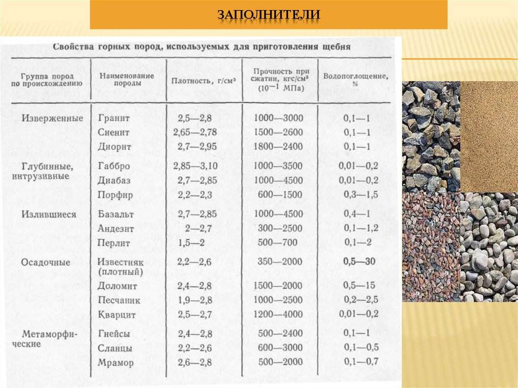 Физико-механические свойства горных пород и процесс их разрушения при бурении