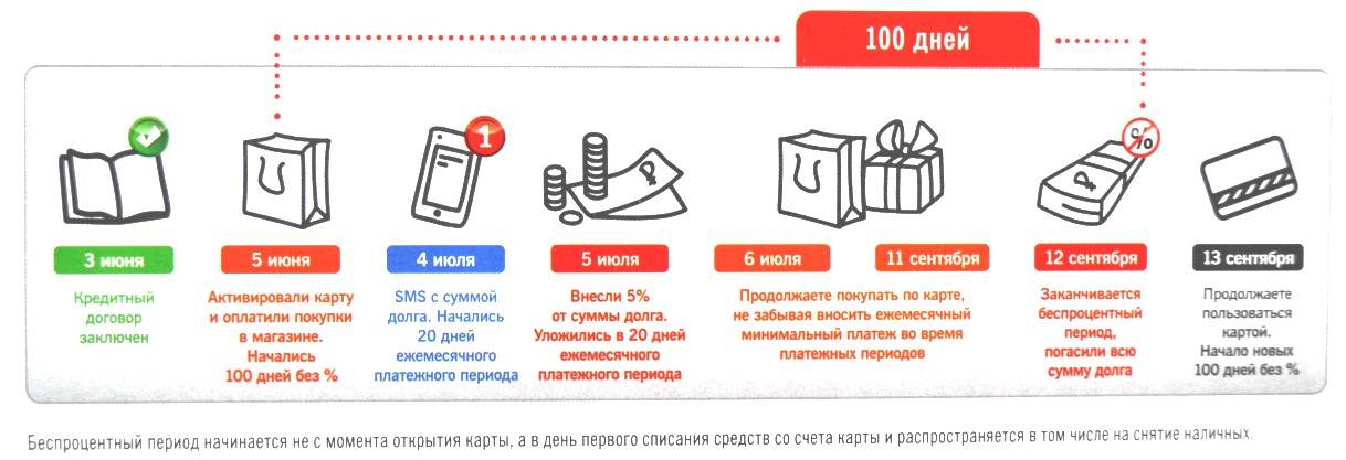 Почему карта не работает через чехол