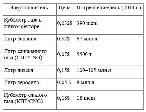 Куб метр газ. Сколько кубических метров газа в 1 литре сжиженного газа. Сколько в 1 литре газа метров кубических газа. Сколько газа в 1 Кубе в литрах. 1 Куб метр газа сколько литров.