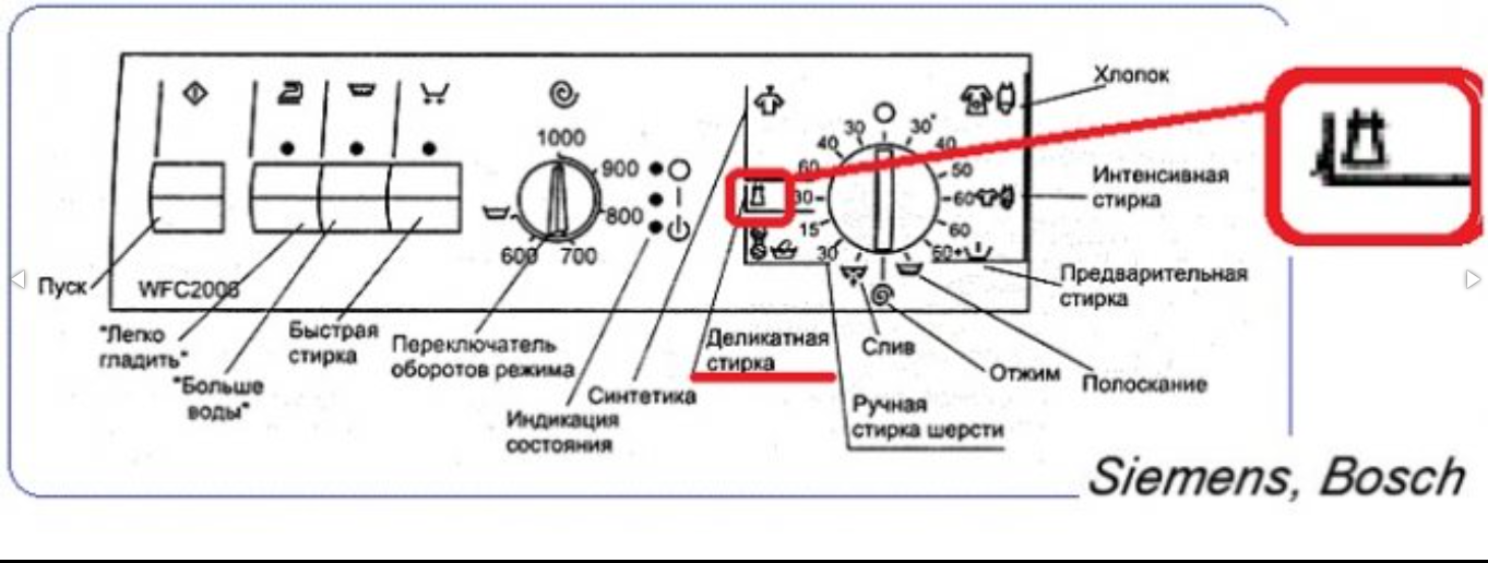 Стиральная машина бош ошибки на дисплее картинки