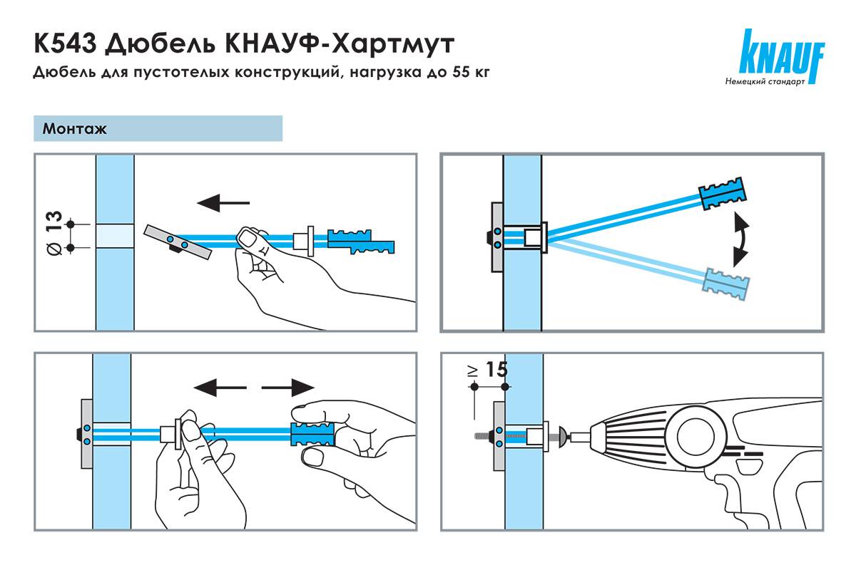 Как закрепить картину на гипсокартонной стене