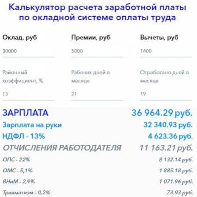 Как рассчитать зарплату по окладу правильно: примеры и варианты :: syl.ru