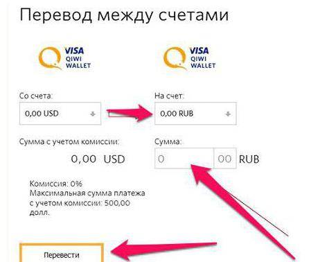 Конвертер доллара сша онлайн | банки.ру