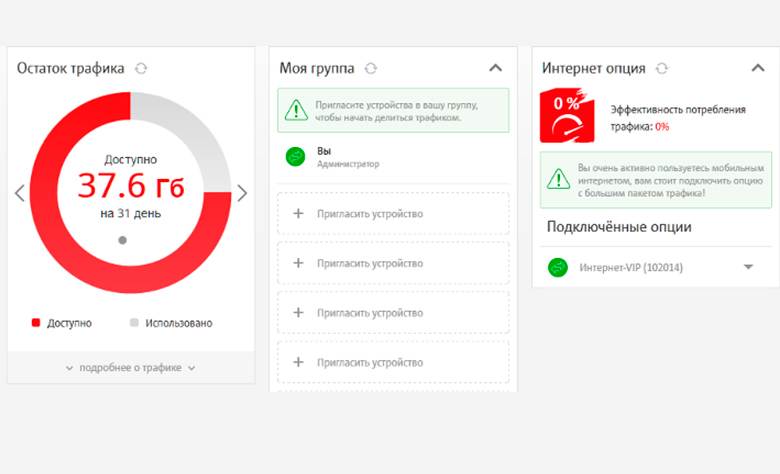 Остатки трафика телеком. Трафик МТС интернет. Остаток интернета. Остаток интернета на МТС. Мой трафик интернета.