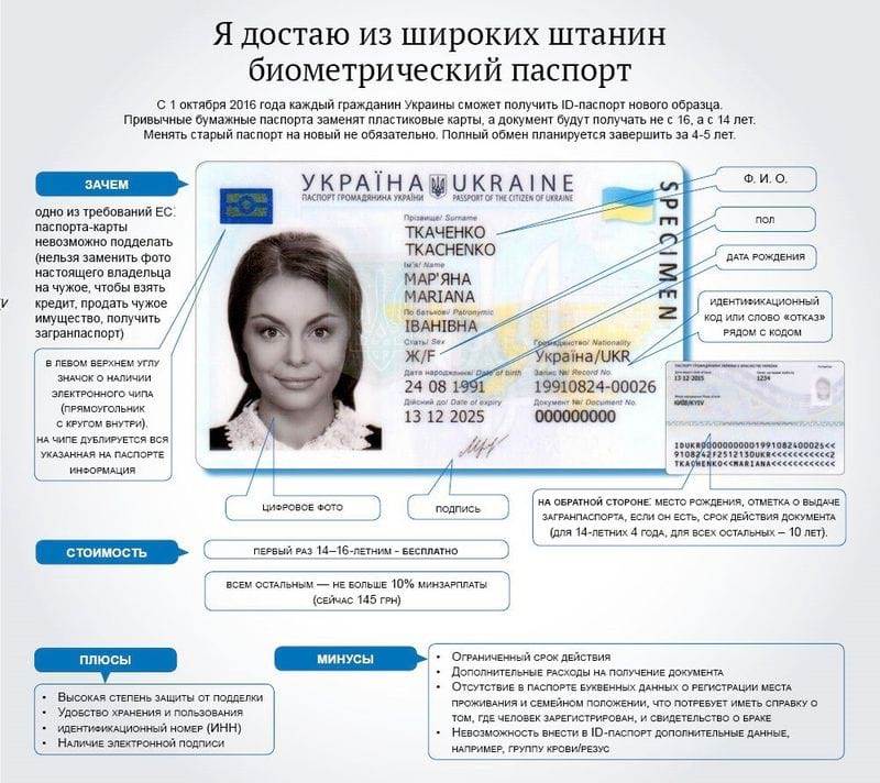 Регистрация в рф для украинцев — что нужно знать и как действовать