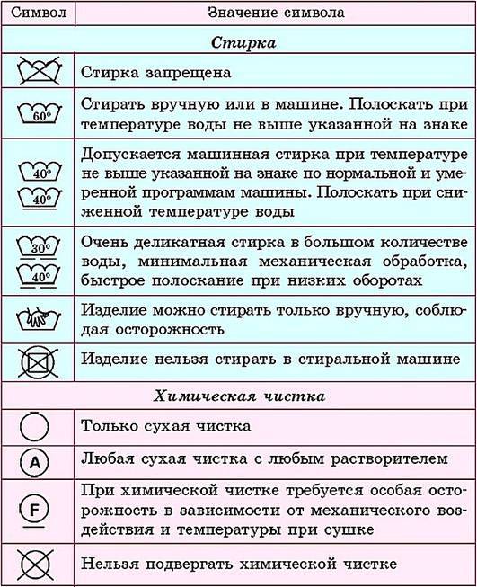 Dop стирать. Символы ухода за одеждой. Знаки ухода за шерстью. Советы по уходу за вещами. Значки для стирки шерсти.