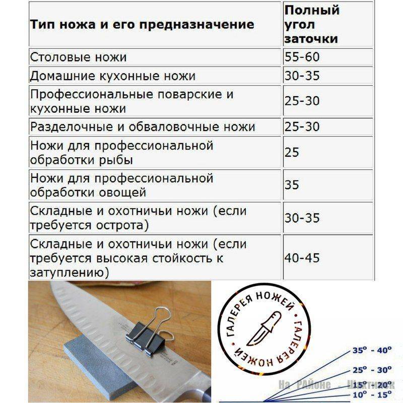 Как правильно точить ножи в домашних условиях: виды ножей, инструменты для заточки и способы их применения