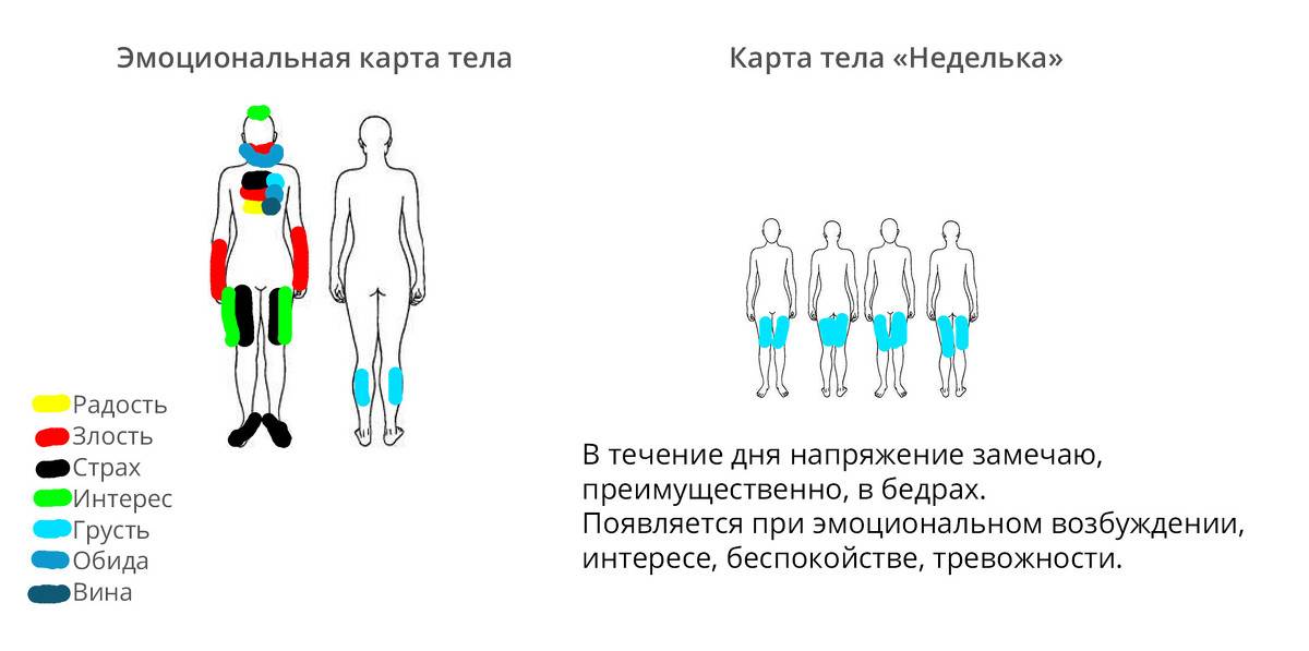 Психологическая карта человека