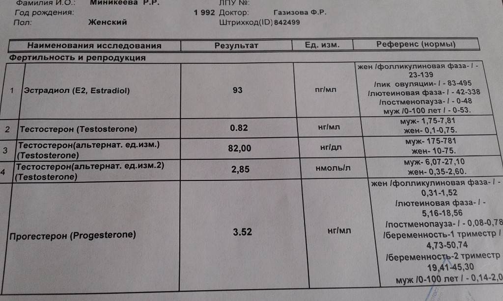 Какие анализы на гормоны при андрогенной алопеции