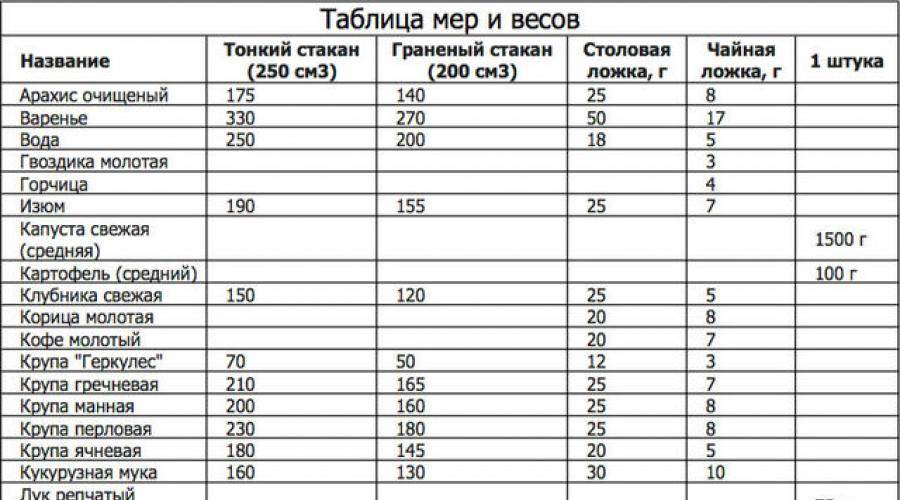 Сколько грамм каши гречневой в чайной ложке