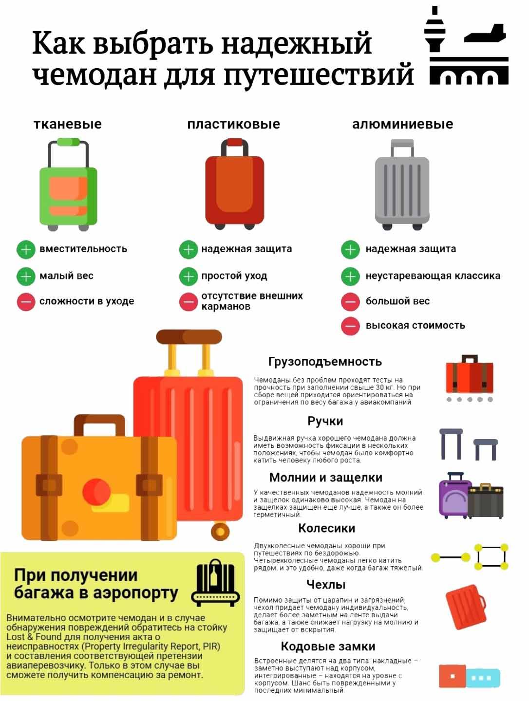 Выбор чемодана на колесах, как выбрать дорожный чемодан для путешествий самолетом