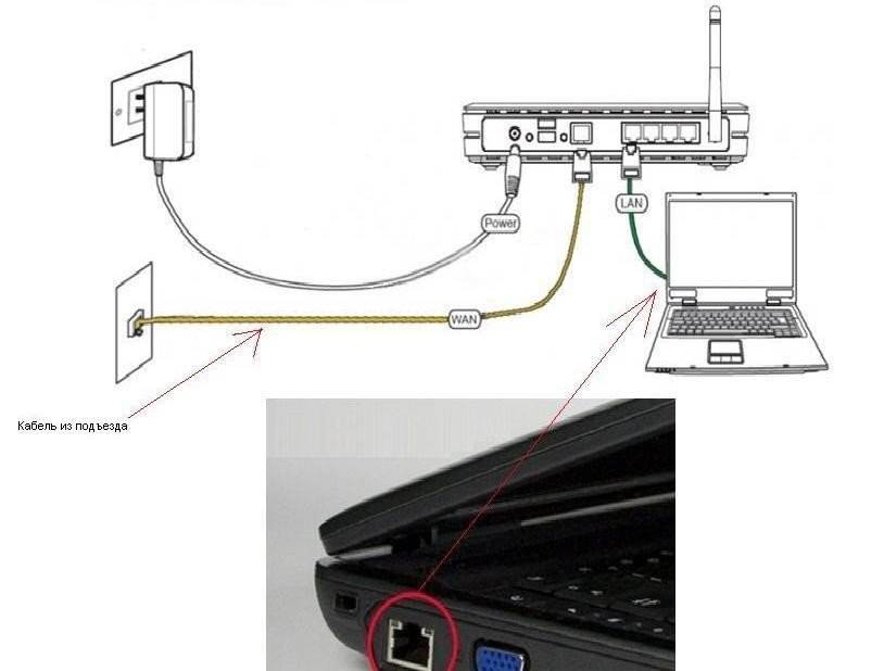 Как подключить роутер к компьютеру или ноутбуку по кабелю? - вайфайка.ру