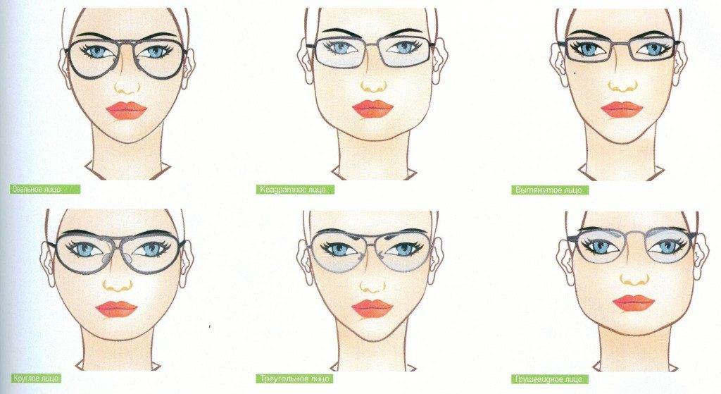 Модные женские солнцезащитные очки 2020, фото очков. как подобрать очки по форме лица.