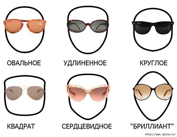 Как выбрать модные очки по форме лица? «ochkov.net»