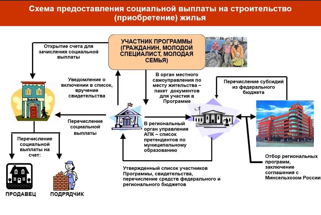 65 молодых учёных и уникальных специалистов подмосковья получили свидетельства на социальную ипотеку